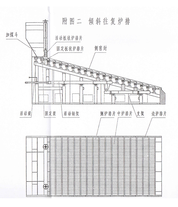 爐排