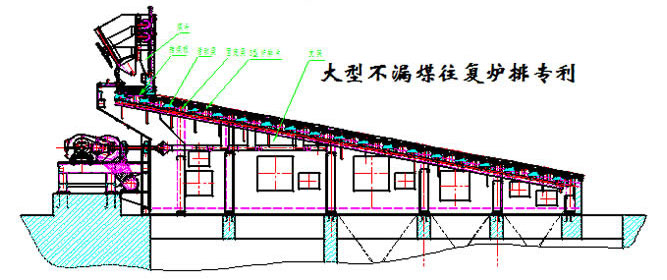 往復爐排