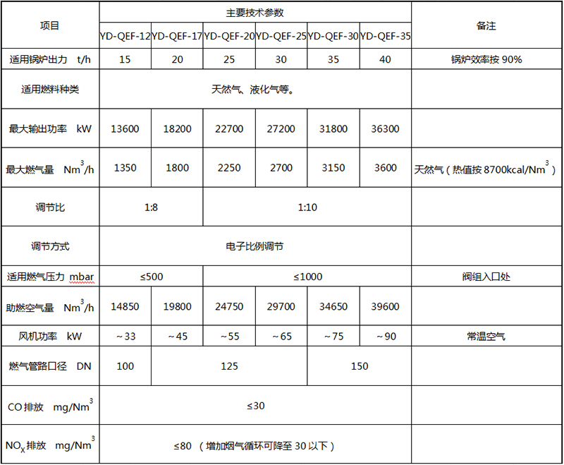 燃燒器