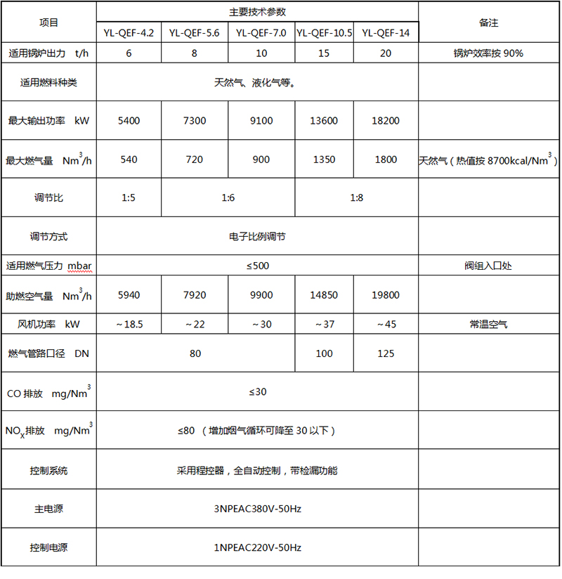 燃燒器